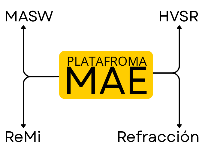 un solo equipo para varios estudios geof&iacute;sicos